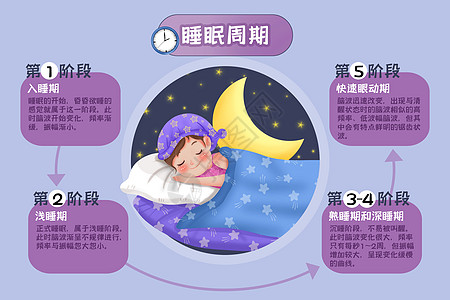 阴深睡眠周期科普插画插画