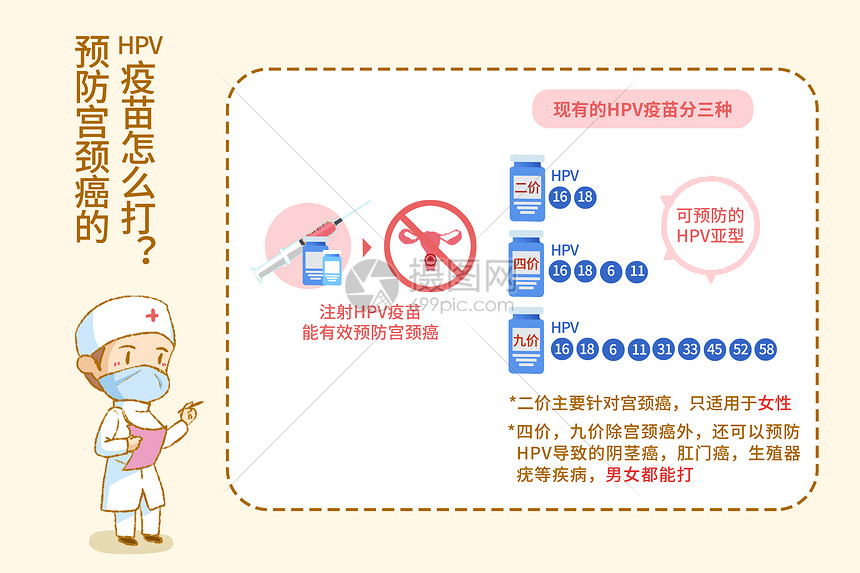 hpv疫苗小科普