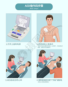 自动设备AED自动体外除颤器使用指南插画