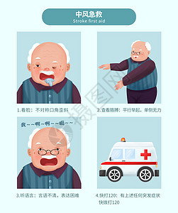 中风急救知识科普面瘫高清图片素材