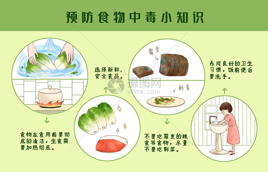 预防食物中毒小知识图片