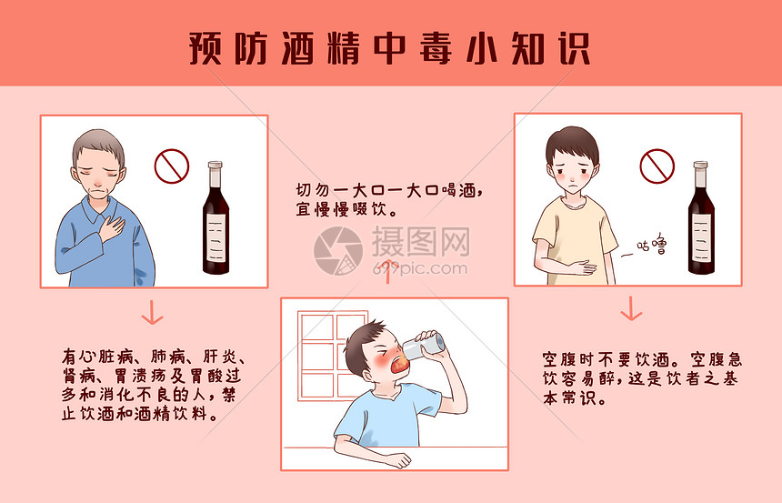 预防酒精中毒小知识