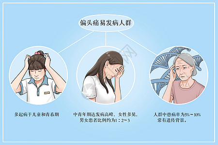 偏头痛易发病人群医疗插画图片