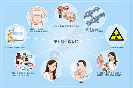 甲亢易患病人群医疗插画高清图片