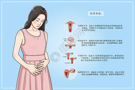 女性腹部女性不孕不育医疗插画插画