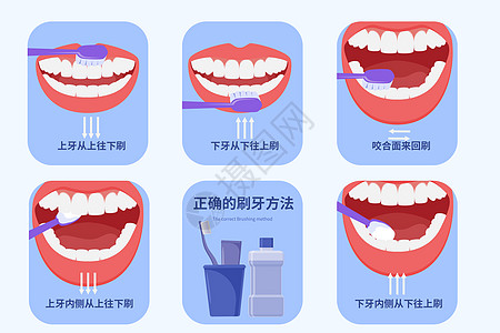 世界爱牙日刷牙方法矢量插画高清图片