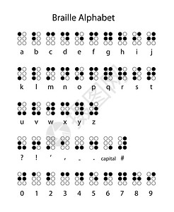 盲文字母标点符号和数字图片