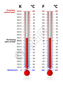 摄氏开尔文华氏温标转换向量绝对零在开尔文刻度上是0图片