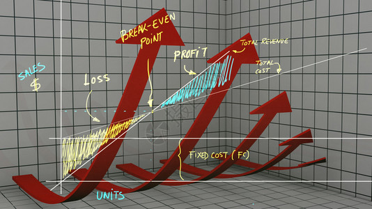 盈亏平衡点图片