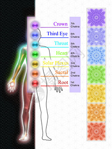 七个主要脉轮曼荼罗的插图图片