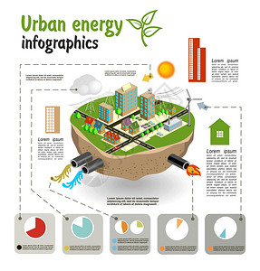 城市能源设计所需的信息资图片