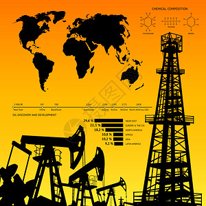 石油工业人口分布图超过橙色背图片