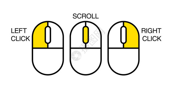 鼠标按钮向量插图显示计算机鼠标的左键单击滚图片