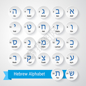 希伯来字母英文名称和序列图片