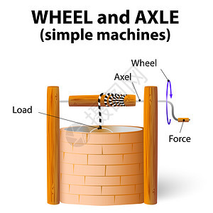 轮轴简单的机器背景图片