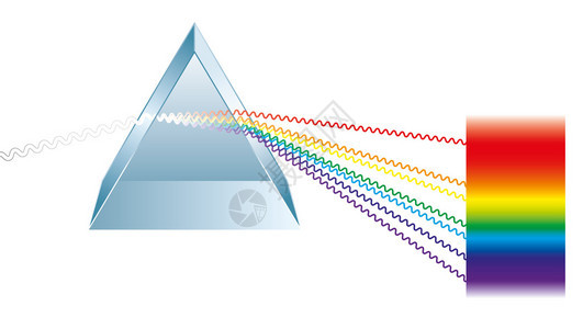 三棱镜将白光线分解成彩虹光谱颜色光线表现为电磁波白色背景背景图片