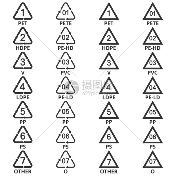 塑料和塑料再循环类型树脂标志和符号识别代码图片