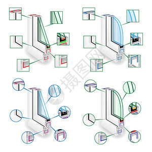 塑料窗口框架配置集结构角窗口InfificTempica图片