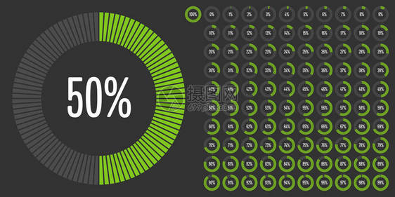 用于网络设计用户界面UI或信息带绿色的指标的0至100个圆图片