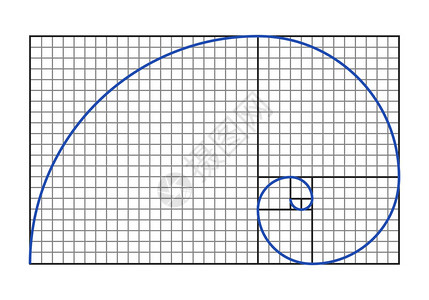 金比图Fibonacci螺旋符图片