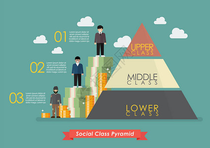三个社会阶层信息图的金字塔矢量图图片