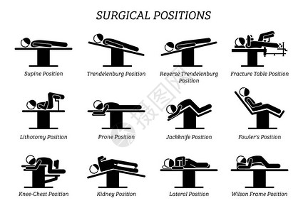 外科手术操作位置简笔画描绘了患者在手术椅和床上的图片