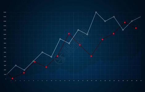 抽象的财务筹款图表业务增长投资和图片