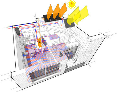 配有热水地暖和中央供暖管道作为热能源图片