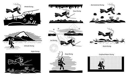 水下娱乐和商业潜水活动插图象形图描绘了潜水员的沉船洞穴休闲海拔冰淤泥夜间深水和承压图片