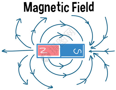 磁场和磁力线图图片