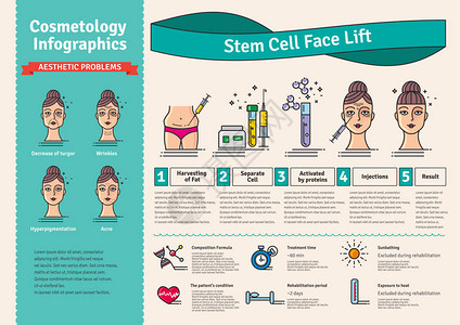 设置与美容干细胞整容的矢量图解图片