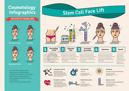 设置与美容干细胞整容的矢量图解背景图片