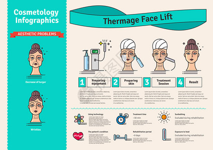 矢量插图设置与沙龙美容Thermage脸治疗图片