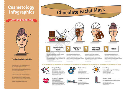 矢量插图设置与沙龙巧克力面膜高清图片