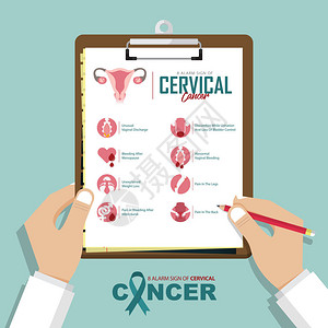 8种子宫颈癌惊人症状的分布图在公寓设计中图片