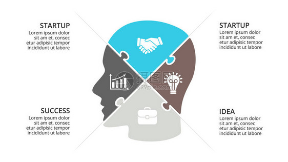 矢量大脑信息图表人类头图知识图神经网络演示文稿和脸图表的模板商业理念概念与4选项配件步骤益智拼图图片