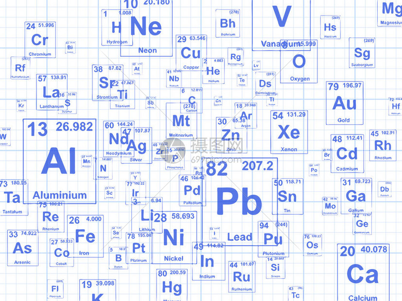化学元素图示Pape图片