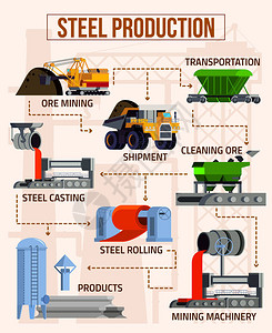 米色矢量图上矿山机械铸造设备钢铁产品的冶图片