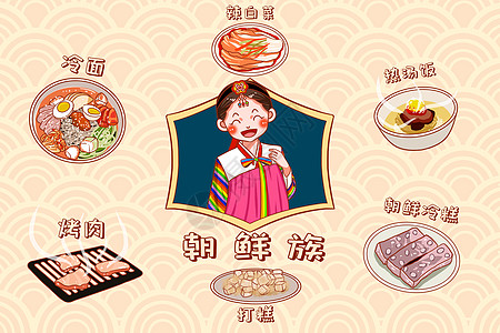 传统服饰卡通朝鲜族美食插画