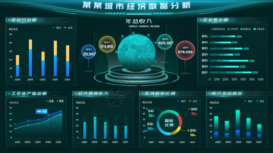 经济资讯经济类数据可视化大屏设计驾驶舱设计GIF高清图片