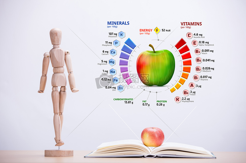 苹果营养成分表图片素材_免费下载_jpg图片格