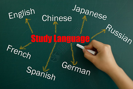 汉语外语培训技能设计图片