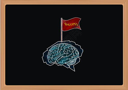大脑风暴黑板上大脑上的成功旗帜背景