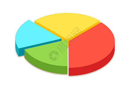 3D饼状图（俯视）图片