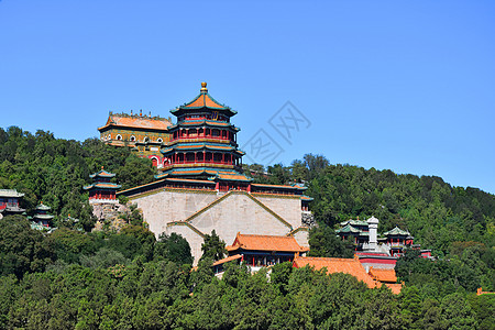 故宫鸟瞰颐和园背景