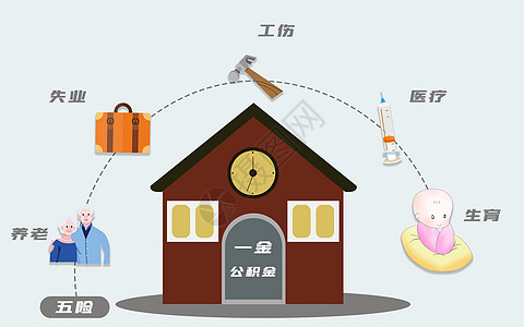 五险一金金斧头银斧头图片素材