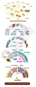 交响乐管弦乐团布局图解不同部分音乐图片