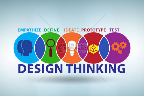 设计思维理念图片