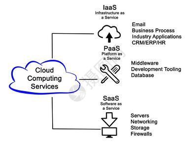 企业服务CloudEcondellerServices云计背景