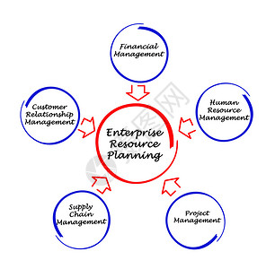企业资源规划背景图片